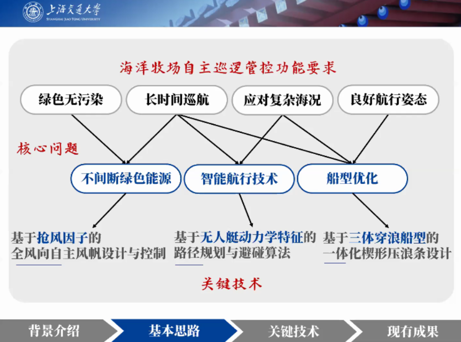 麻豆社