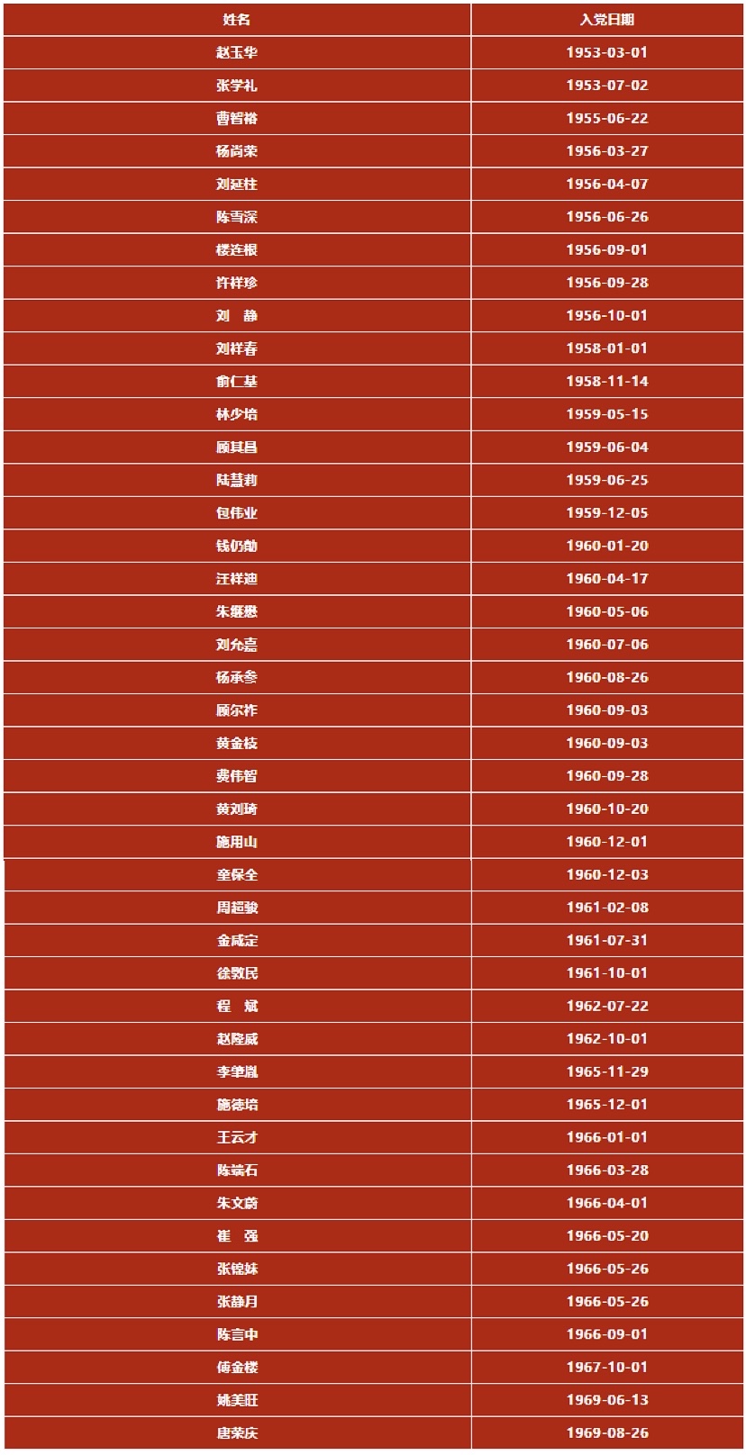 麻豆社